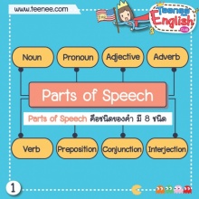 Part of Speech คำและชนิดของคำ