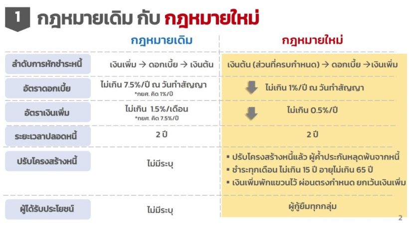 ไขข้อข้องใจ กับ กยศ.และทำอย่างไร ถ้าไม่อยากถูกหักเพิ่ม