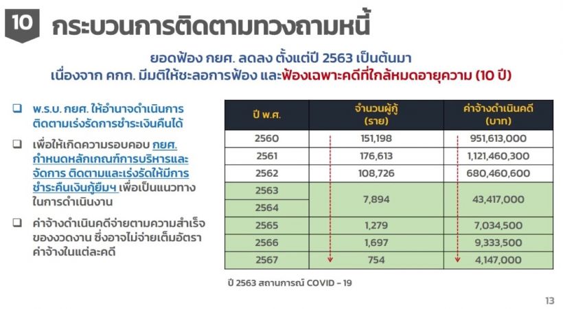 ไขข้อข้องใจ กับ กยศ.และทำอย่างไร ถ้าไม่อยากถูกหักเพิ่ม