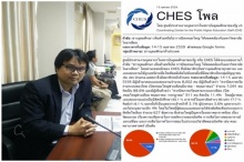 โพล CHES เผย 88.6% ปิดภาคเรียนตามระบบของไทย 
