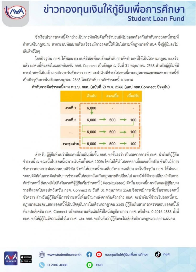 กยศ. แจงด่วน! ยอดหนี้เพิ่มใน กยศ. Connect เพราะเหตุนี้...